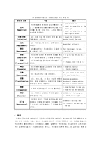 [언어학] 청화식 교수법-3