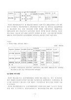[공정거래법] 2001년부터 2005년까지 경제력집중억제에 대한 판례와 심결례 중 한개를 찾아 평석하시오-9