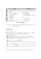 교육행정과 조직-4