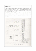 [교육행정] 장학행정의 문제점과 개선방안-4