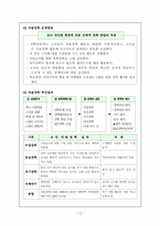[교육행정] 장학행정의 문제점과 개선방안-13