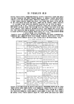 [PR 홍보론] 기업이미지광고의 기업(pr)광고-4
