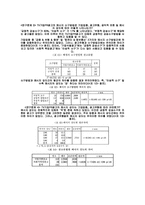 [PR 홍보론] 기업이미지광고의 기업(pr)광고-12