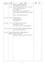 [통합] 유아 통합교육의 이론적 배경과 실제 수업안-11