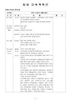 [통합] 유아 통합교육의 이론적 배경과 실제 수업안-12