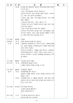 [통합] 유아 통합교육의 이론적 배경과 실제 수업안-18