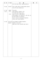 [통합] 유아 통합교육의 이론적 배경과 실제 수업안-19