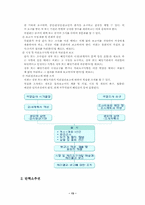 [한국행정] 국회의 권한, 국회의원의 특권, 국정통제의 권한-13