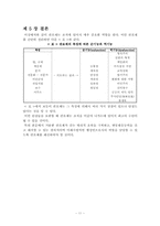 [행정학] 관료제와 병리현상-13