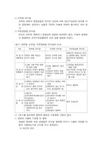 [간호지도자론] 허시와 블랜챠드의 상황모형-4