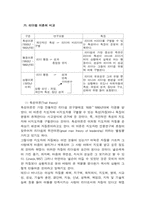 [간호지도자론] 허시와 블랜챠드의 상황모형-8