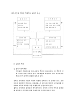 [간호지도자론] 허시와 블랜챠드의 상황모형-14