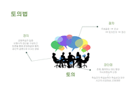 집단중심 평생교육방법 토의법 허들 버즈 토의-3