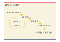 교육행정의 기초이론-6