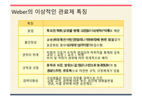 교육행정의 기초이론-15