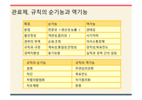 교육행정의 기초이론-16