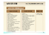 교육심리학 뇌의 구조와 기능-14