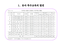 특수교육 유치원 교육과정의 이해-8