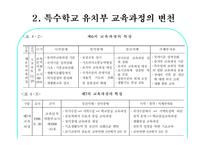 특수교육 유치원 교육과정의 이해-14
