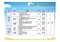 초등학생의 성폭력 예방교육 및 환경 조성 제안서-6