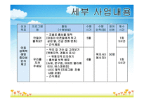 초등학생의 성폭력 예방교육 및 환경 조성 제안서-7