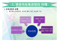 영유아 보육과정1-6