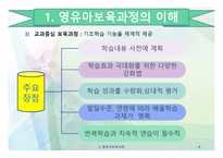 영유아 보육과정1-8