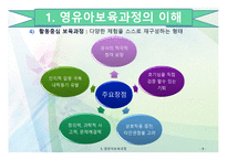 영유아 보육과정1-9