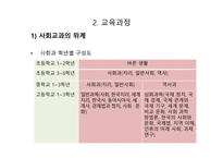 청각장애아 교육 사회과 교수-6
