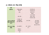 청각장애아 교육 사회과 교수-13