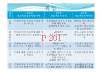 보육학개론 보육프로그램-12