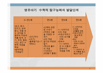 수 개념 레포트-9