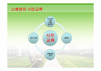 스웨덴의 평생교육사례발표-3
