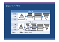 우리나라 인구구조와 산업구조의 연관관계 연령 성교육 수준별 인구와 산업 고용자를 중심으로-8