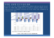 우리나라 인구구조와 산업구조의 연관관계 연령 성교육 수준별 인구와 산업 고용자를 중심으로-12