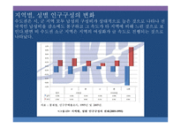 우리나라 인구구조와 산업구조의 연관관계 연령 성교육 수준별 인구와 산업 고용자를 중심으로-13