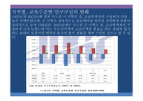 우리나라 인구구조와 산업구조의 연관관계 연령 성교육 수준별 인구와 산업 고용자를 중심으로-14