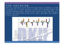 우리나라 인구구조와 산업구조의 연관관계 연령 성교육 수준별 인구와 산업 고용자를 중심으로-15