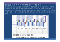 우리나라 인구구조와 산업구조의 연관관계 연령 성교육 수준별 인구와 산업 고용자를 중심으로-16