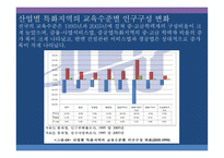 우리나라 인구구조와 산업구조의 연관관계 연령 성교육 수준별 인구와 산업 고용자를 중심으로-18