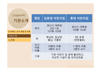 보육과정 조별 발표-5