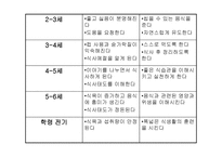 유아의 영양교육-19