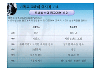 기독교교육학1 레포트-16