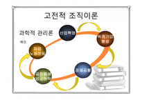 교육 행정 이론의 발달-4