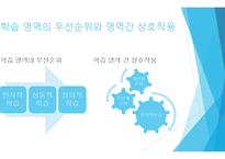 문제 해결자로서의 학습자 탐구수업모형-8