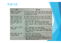 문제 해결자로서의 학습자 탐구수업모형-19