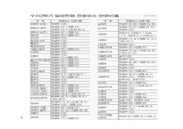 입시 면접전략의 이해-4