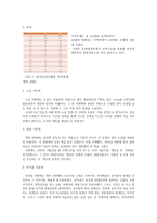 역사와 문화콘텐츠 성공사례 요약 서편제-2
