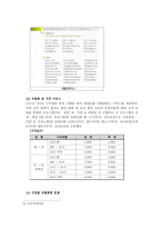 영화관 서비스 마케팅 성공사례분석 CGV-7
