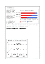 블루오션 요약 레포트-2